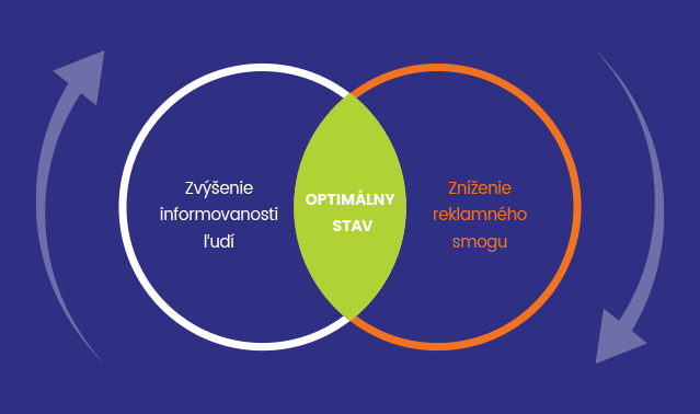 optimalny stav